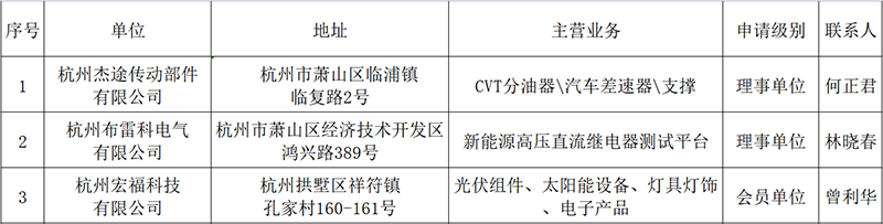 微信截图_20230421153500.png